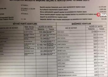 Büyükşehir Belediye Başkanı Seçimi İl Birleştirme Tutanağı Verilerine Göre Fark 13 Bin 729